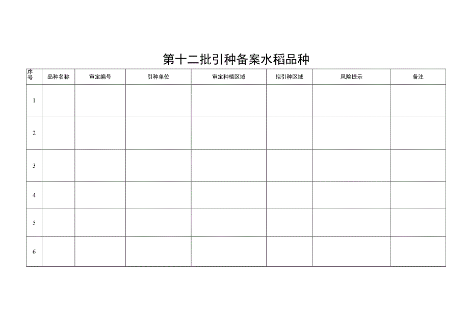 引种备案水稻玉米大豆品种.docx_第1页