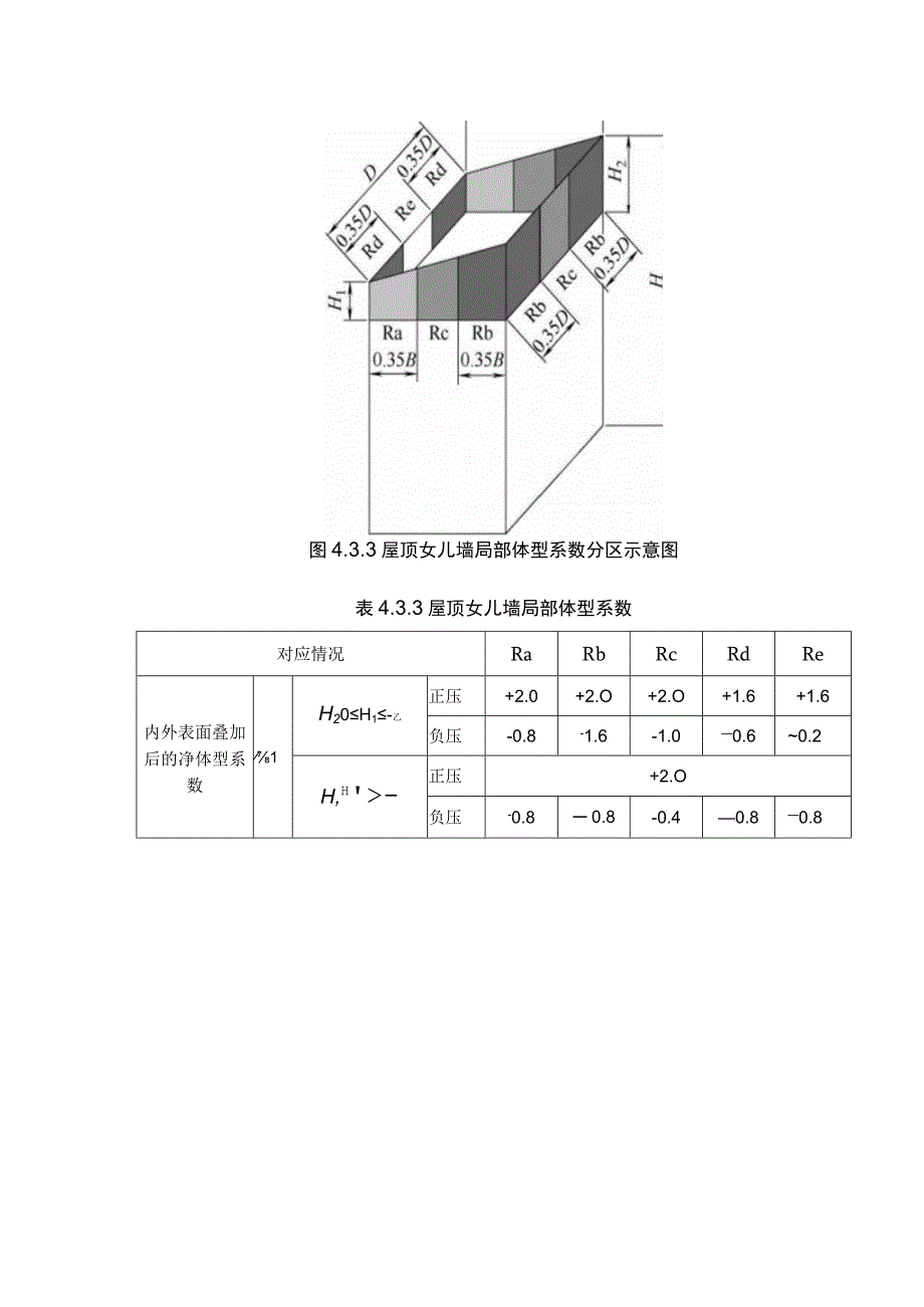 建筑外围护结构抗风设计标准T CECS 1048 2023 发布.docx_第2页