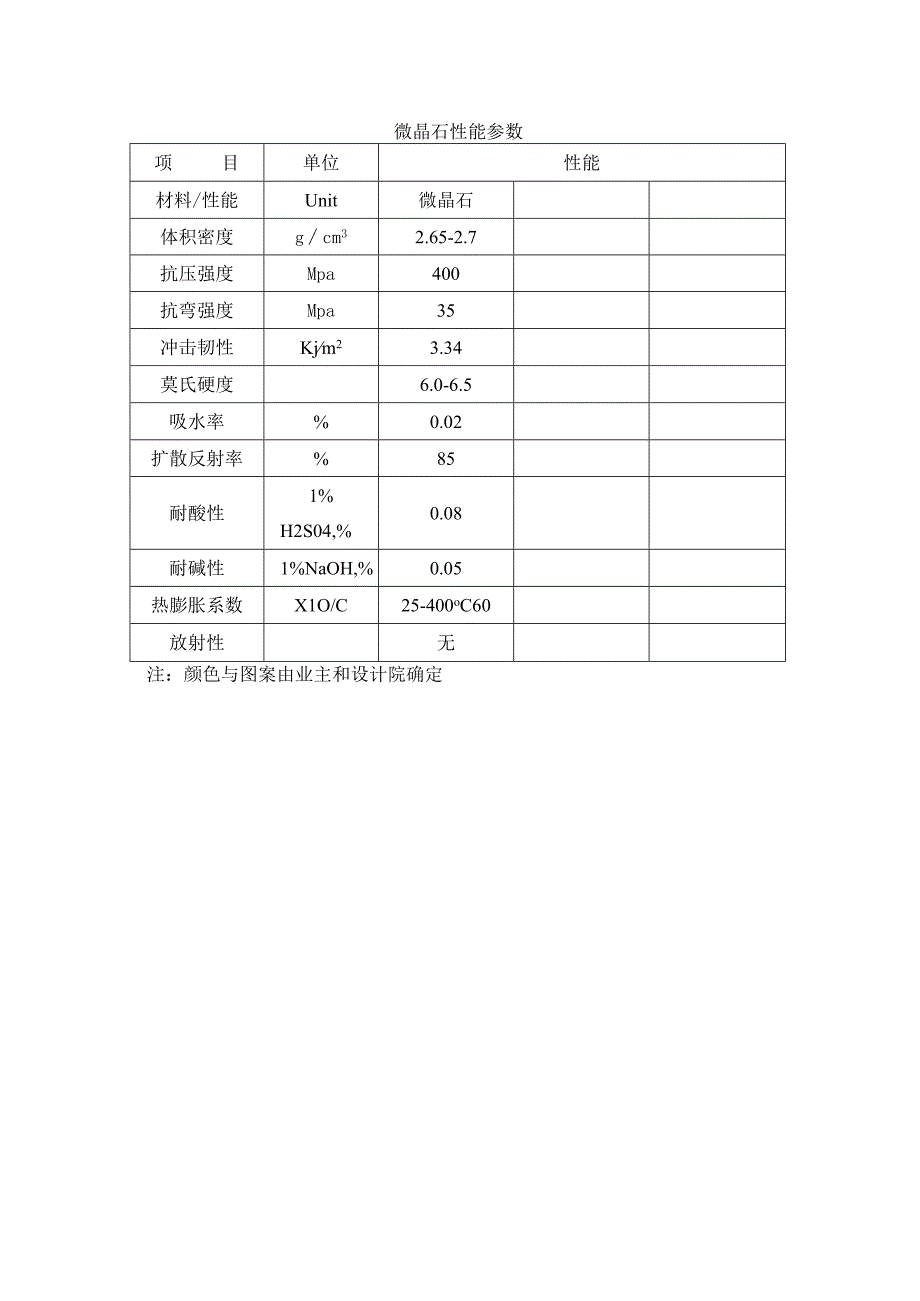 微晶石性能参数.docx_第1页