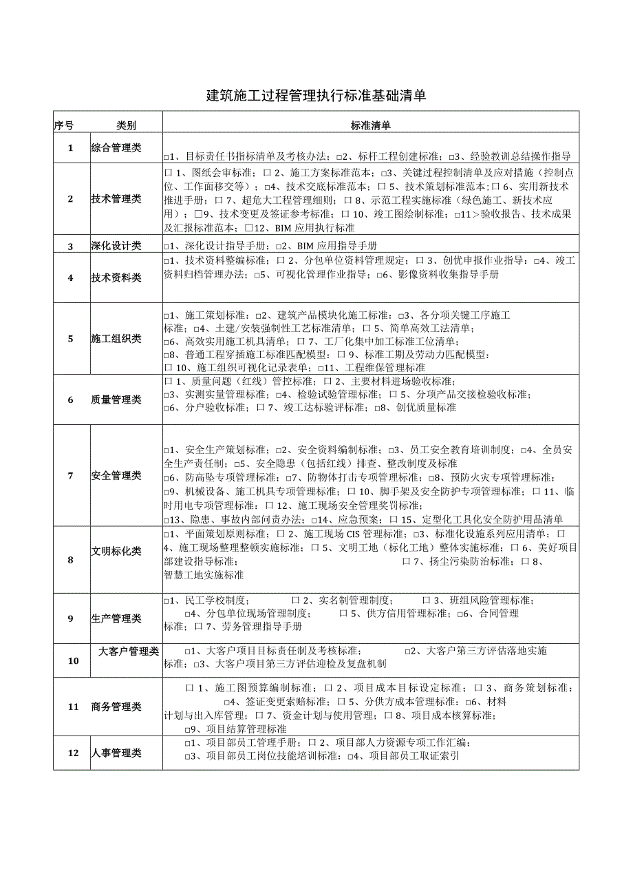 建筑施工过程管理执行标准基础清单.docx_第1页