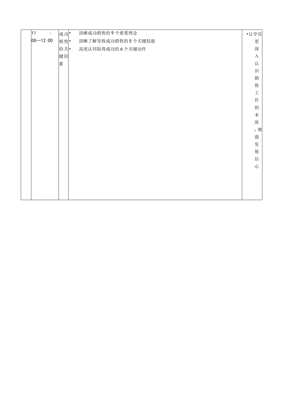 新人成功销售训练课程操作纲要.docx_第2页