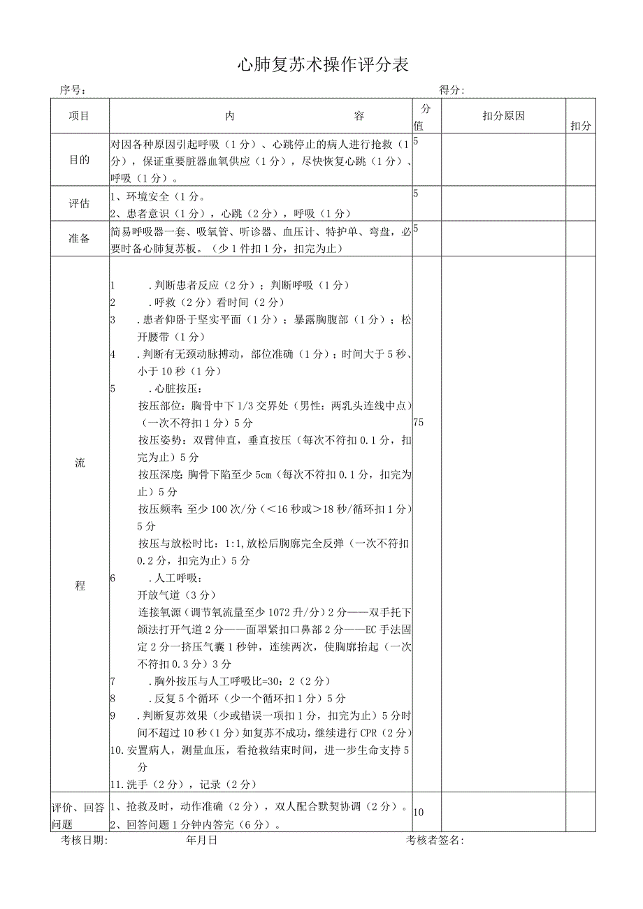 最新心肺复苏评分表.docx_第1页