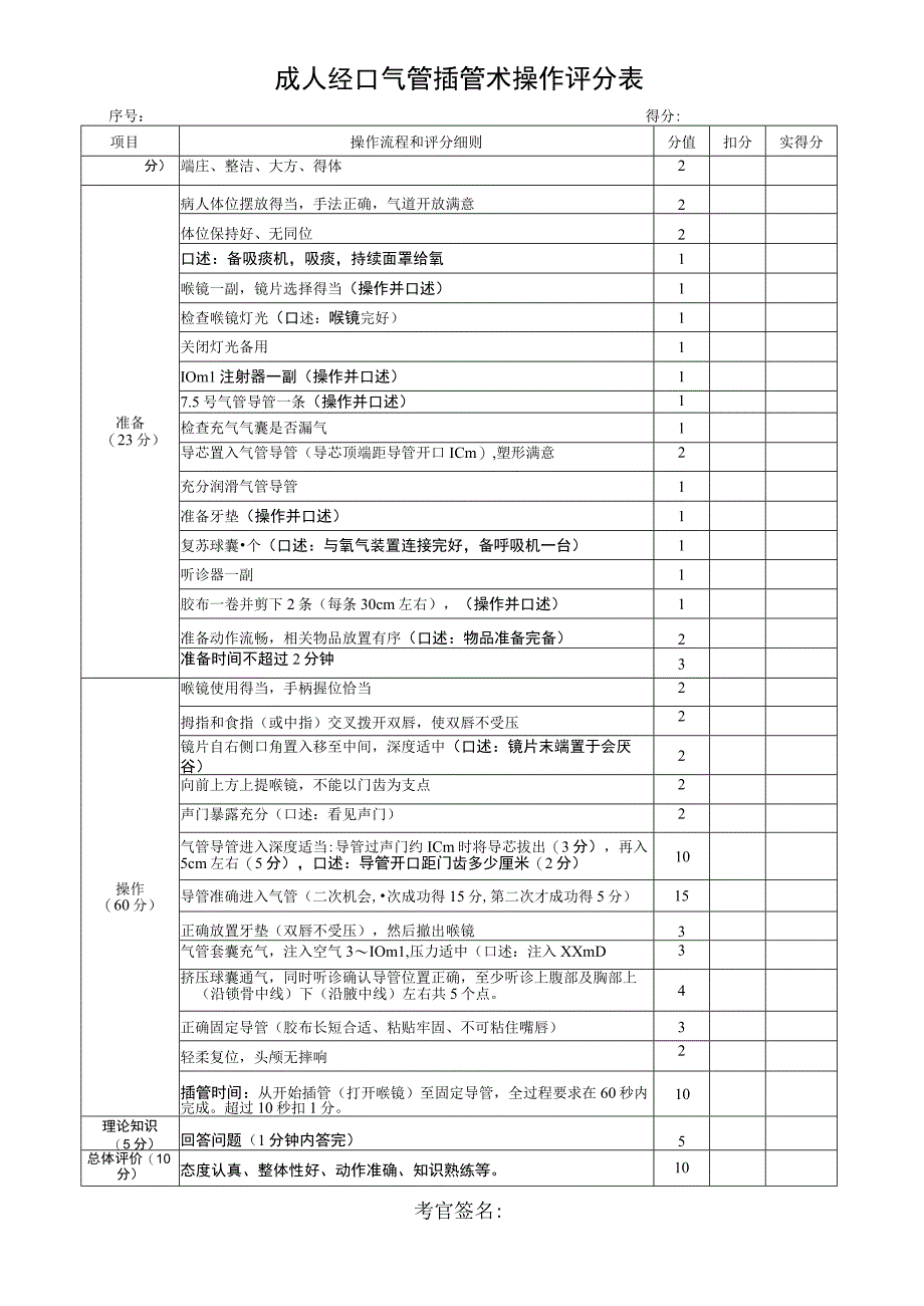 最新气管插管术操作考试评分表.docx_第1页