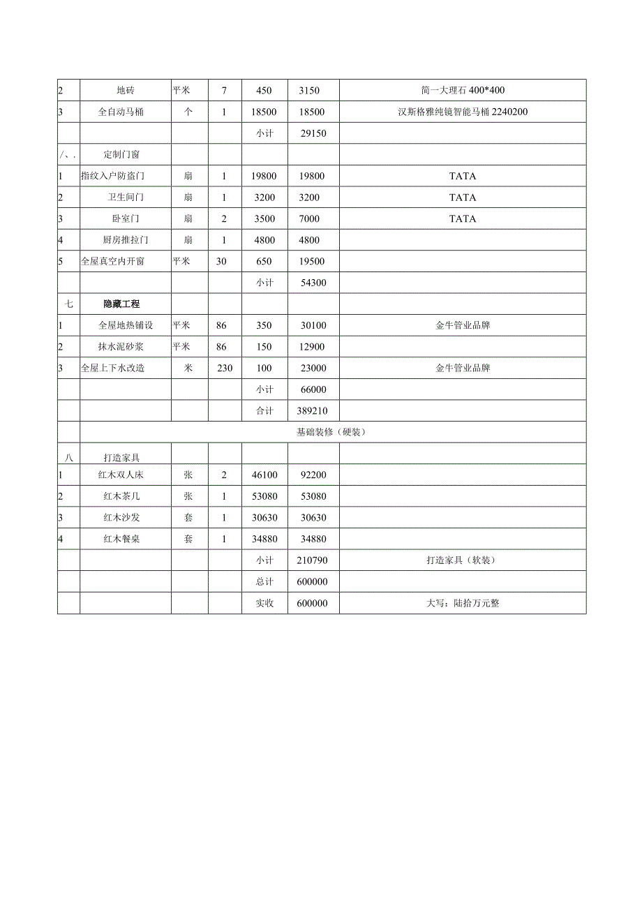 房屋装修合同模板.docx_第2页