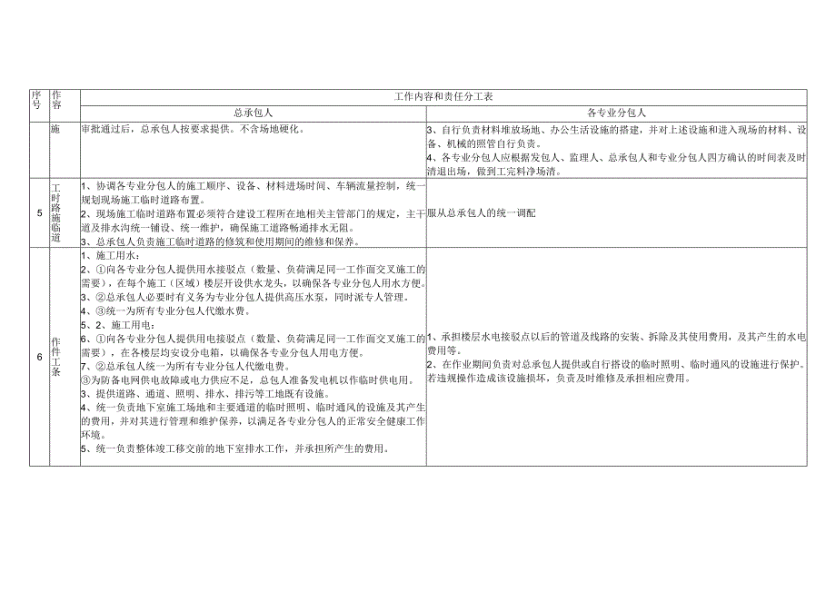 总承包服务及工程配套工作内容及责任分工.docx_第2页