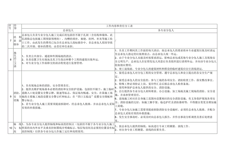 总承包服务及工程配套工作内容及责任分工.docx_第3页