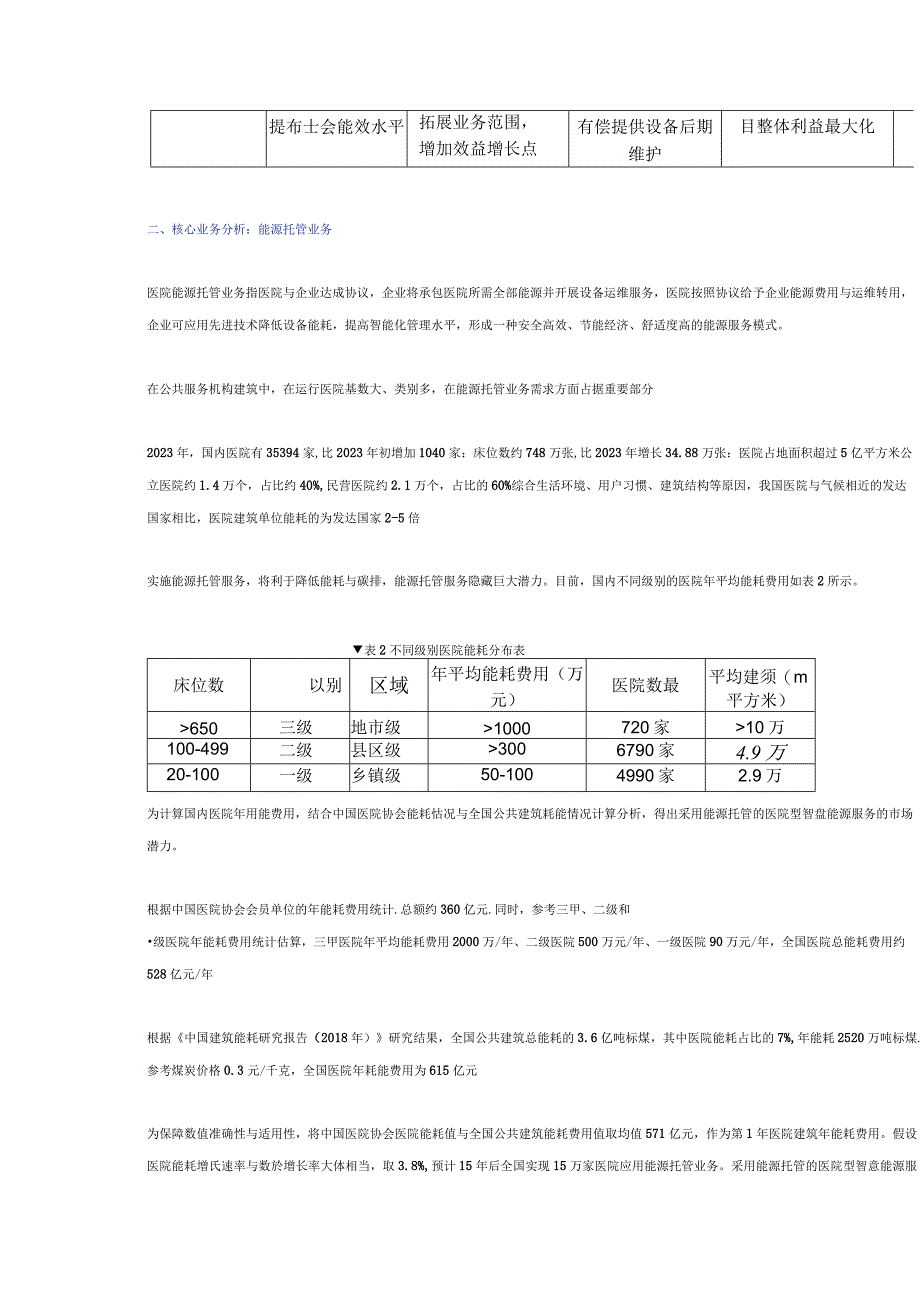 智慧能源综合服务业务及市场竞争态势分析-医院.docx_第2页