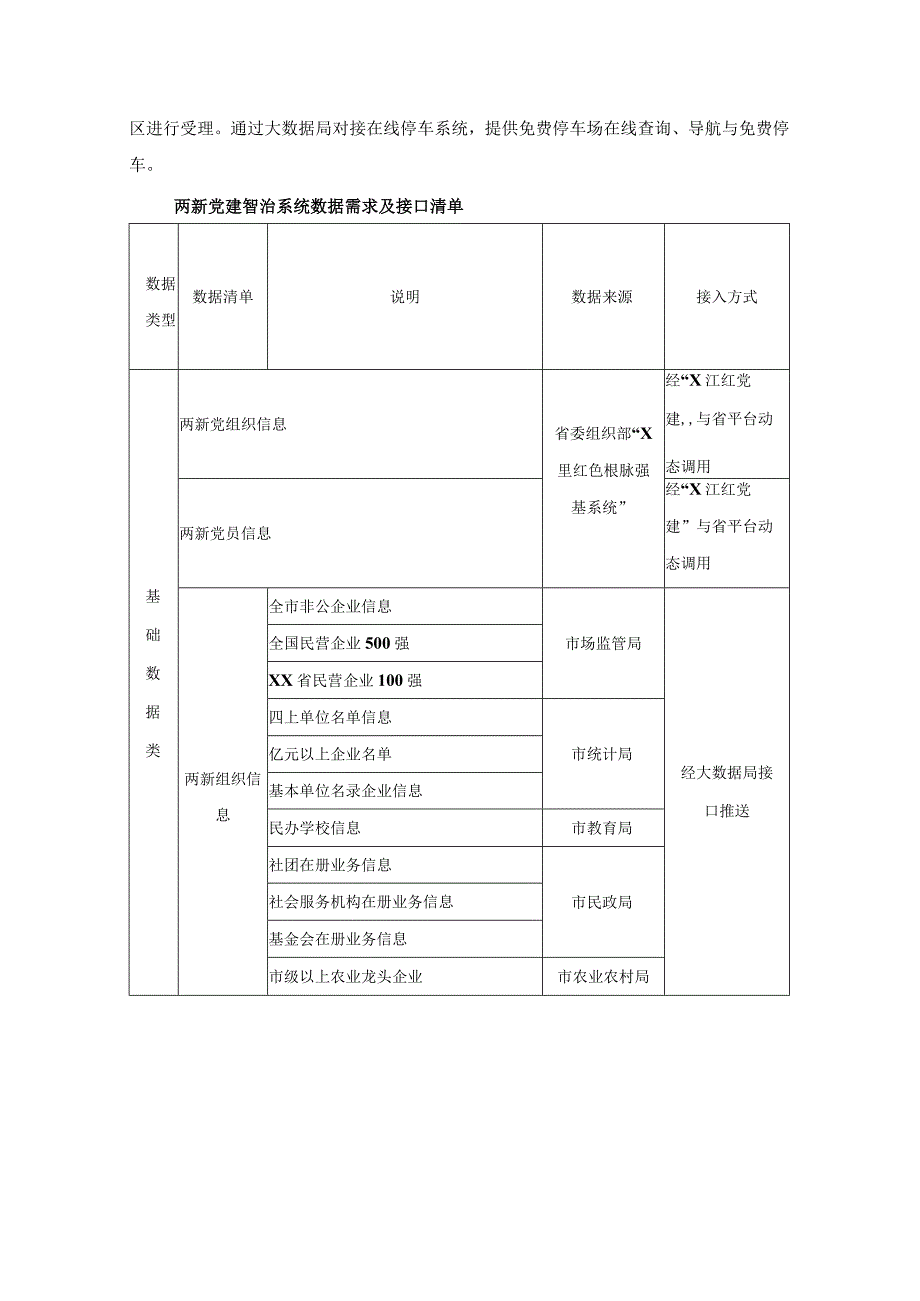 新业态、新就业群体党建工作数字化“两新党建智治应用系统”建设意见.docx_第3页