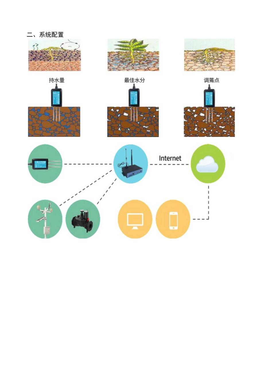 智慧灌溉解决方案2021.9月.docx_第2页