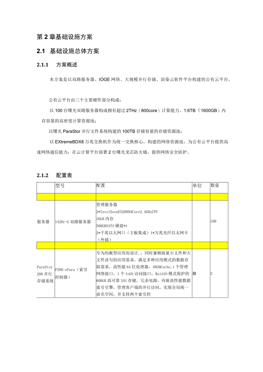 曙光渲染云平台方案V30.docx_第2页