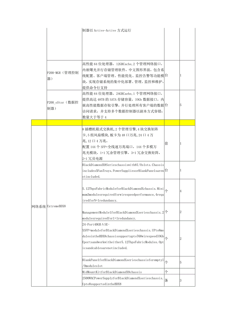 曙光渲染云平台方案V30.docx_第3页