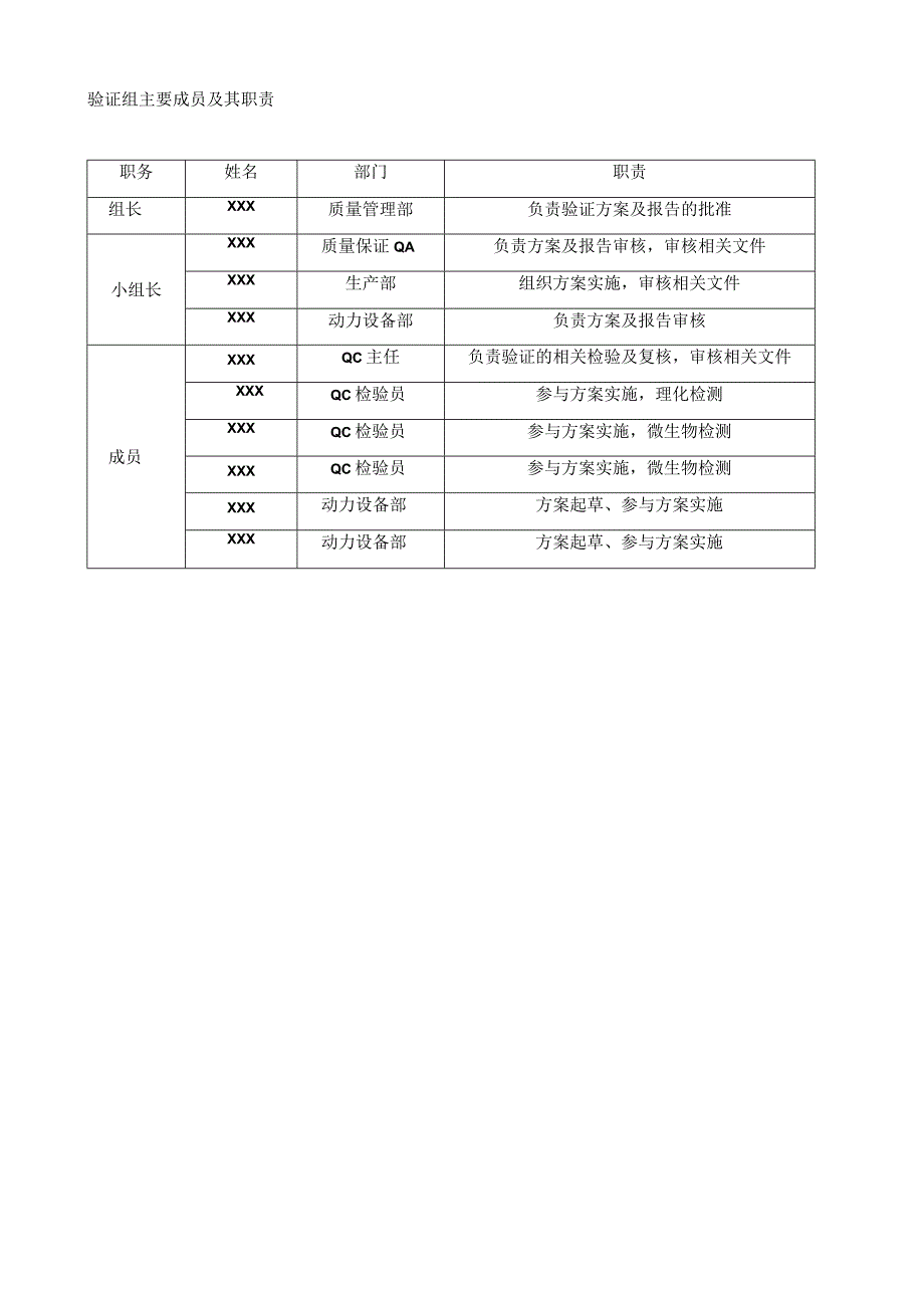 最新版药品生产设备清洁验证方案GMP确认与验证.docx_第3页