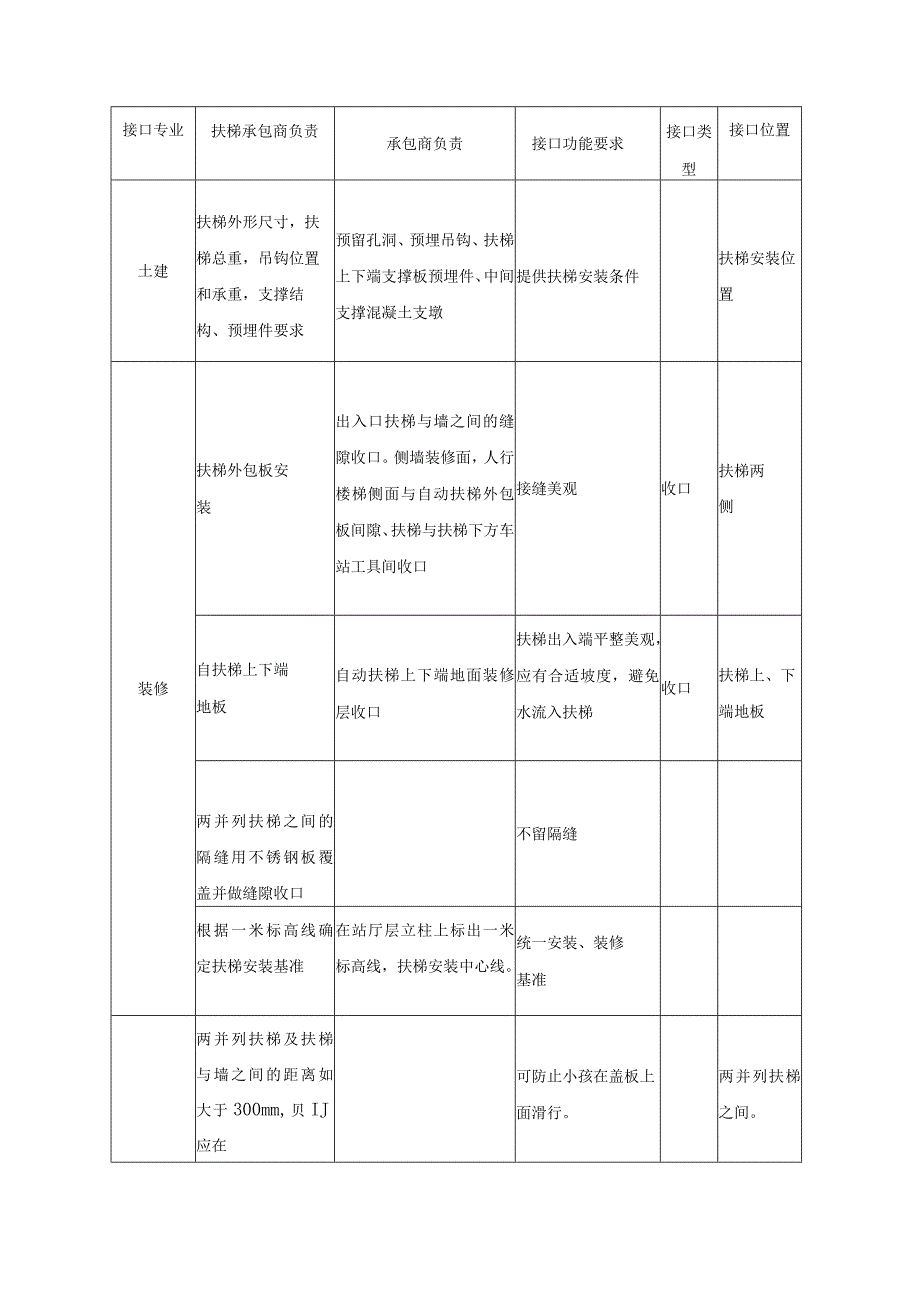 扶梯设备安装及接口配合要求.docx_第3页