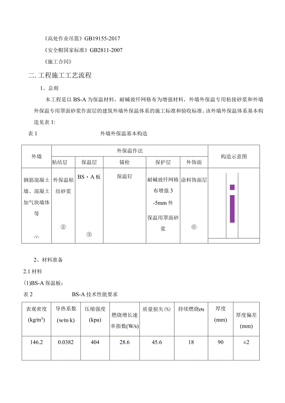 改造项目外墙外保温施工方案.docx_第2页