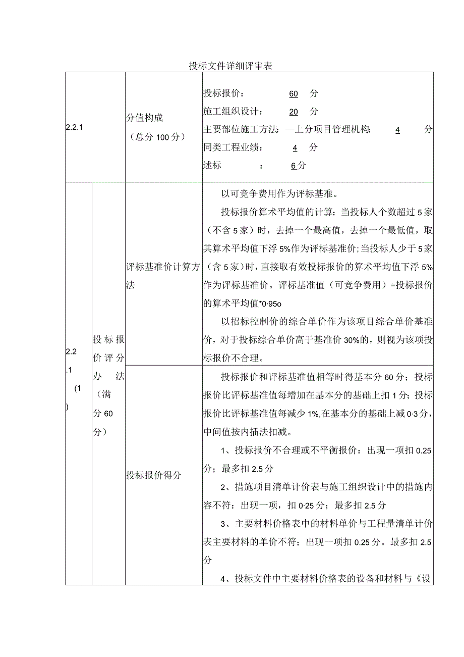 投标文件详细评审表.docx_第1页