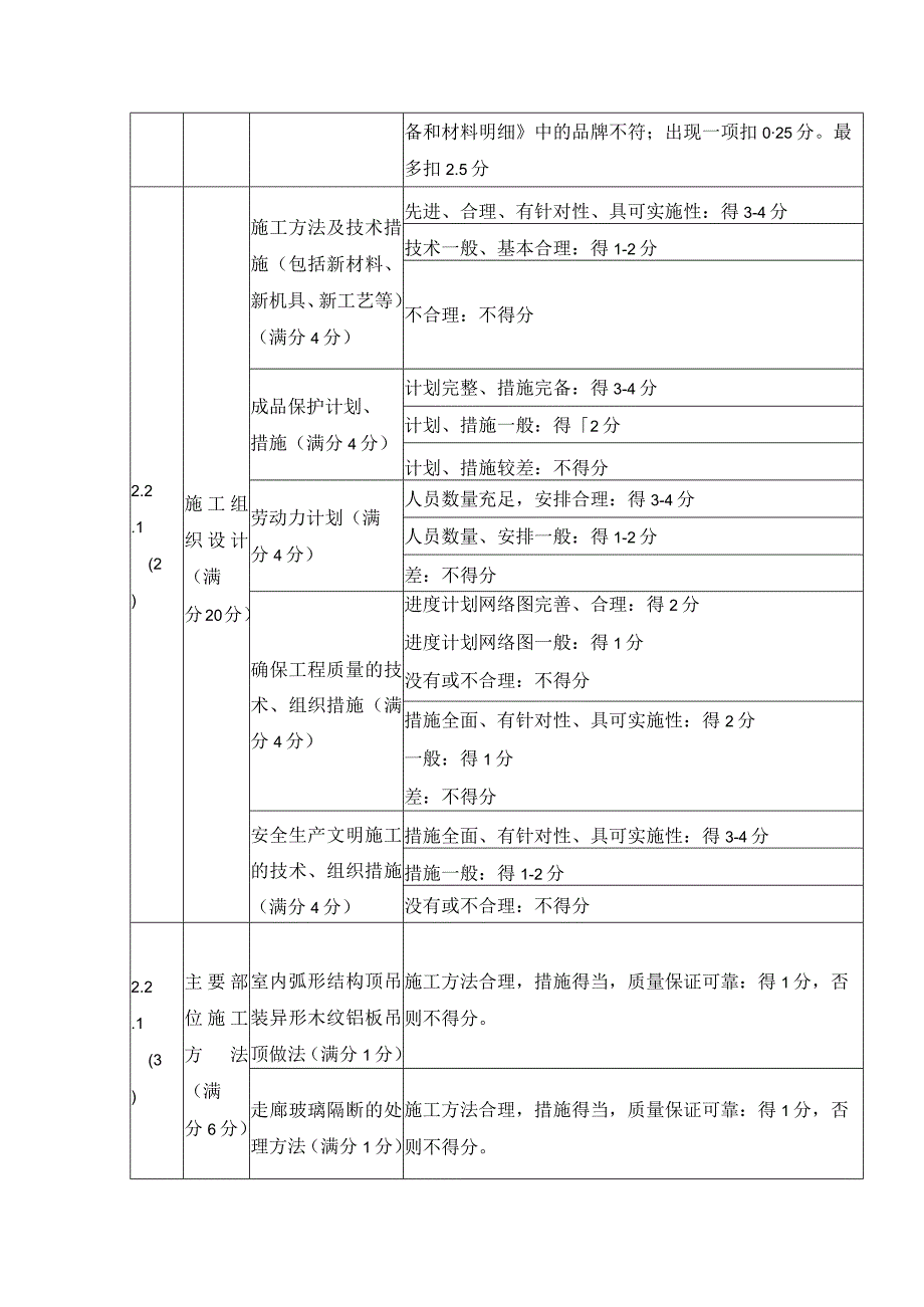 投标文件详细评审表.docx_第2页