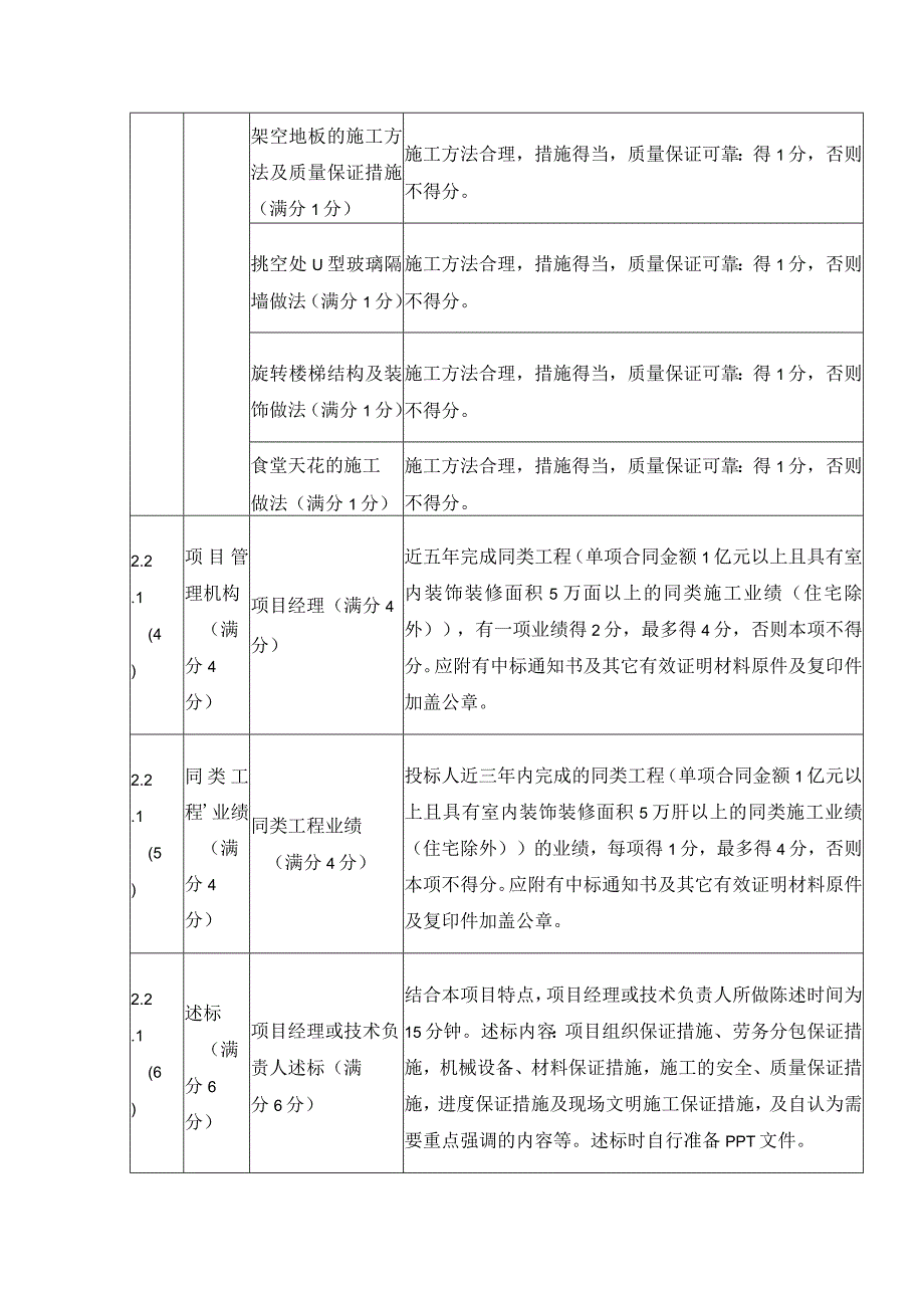 投标文件详细评审表.docx_第3页