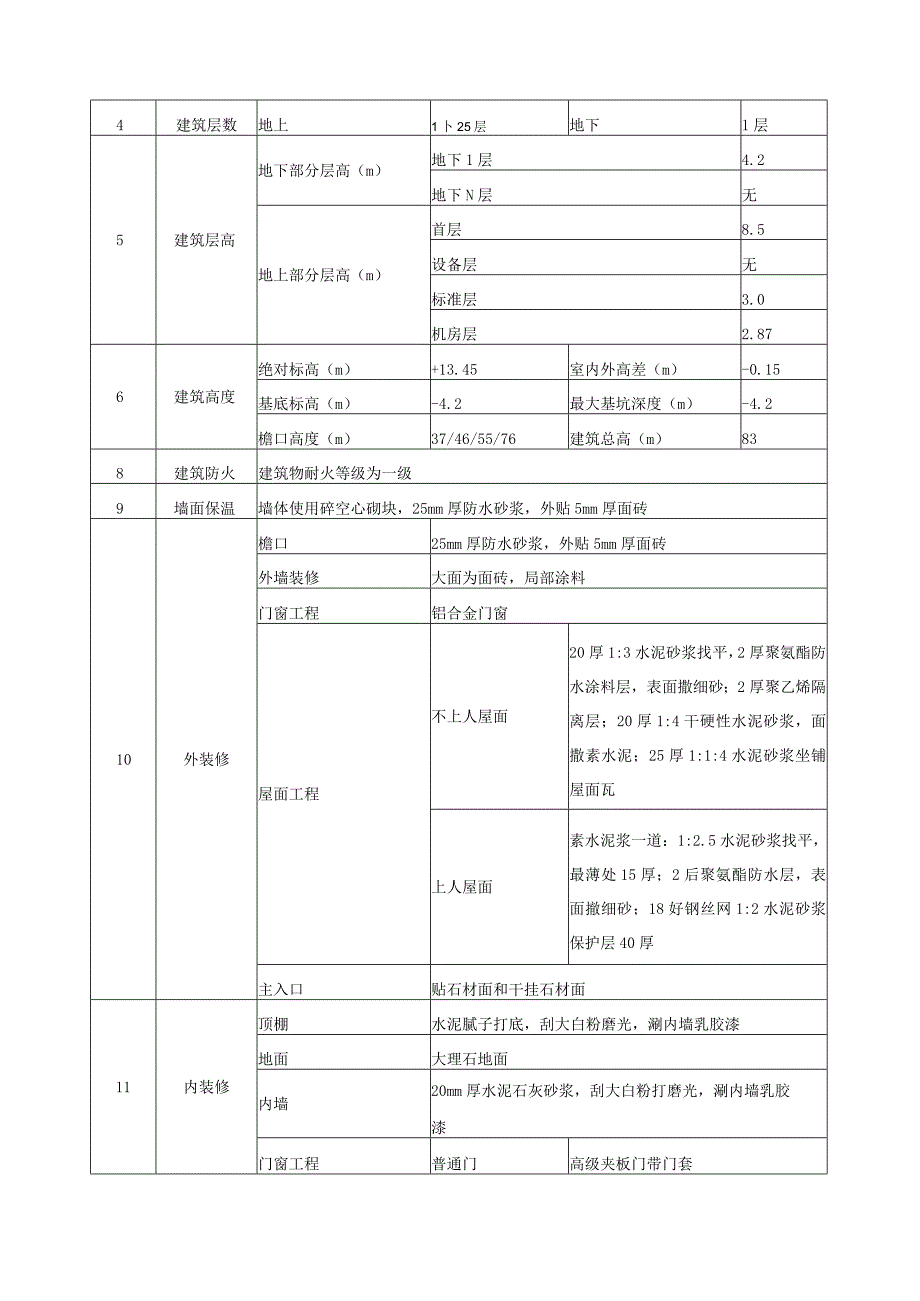 方案工程质量样板引路实施计划方案.docx_第3页