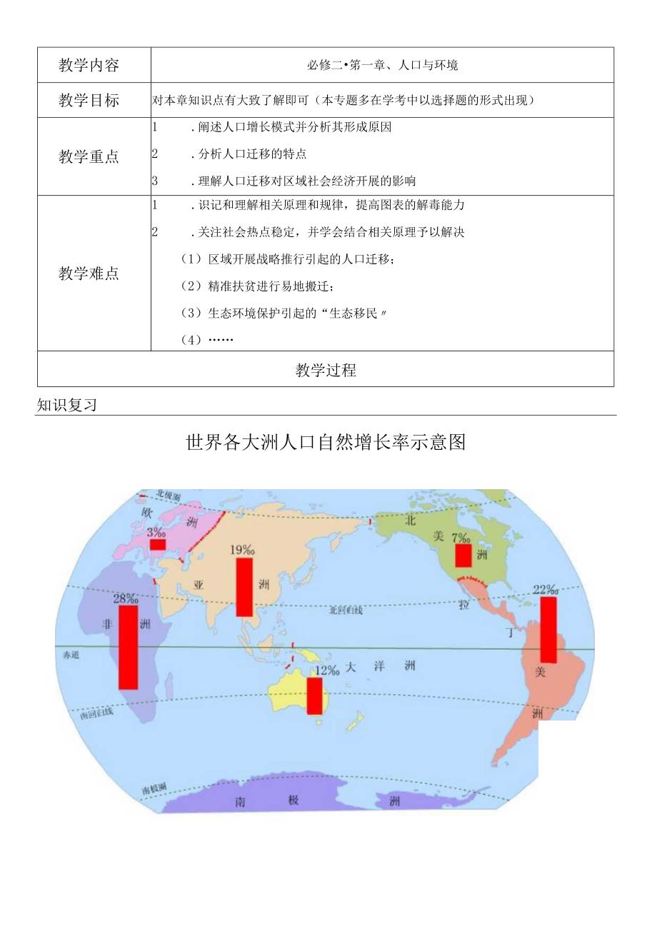 必修二第一章人口与环境教案.docx_第1页