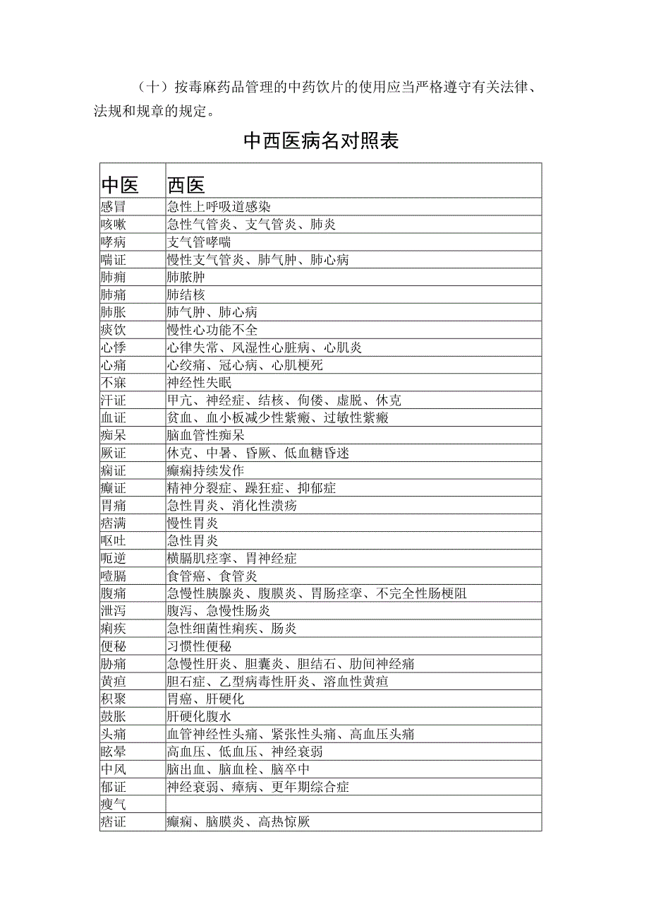 最新《中药饮片处方书写要求》及实用中西医病名对照表.docx_第2页