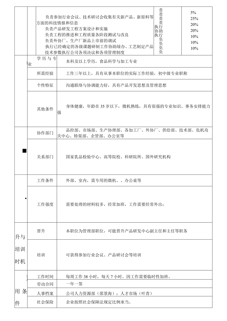 技术副总经理职位说明书.docx_第3页