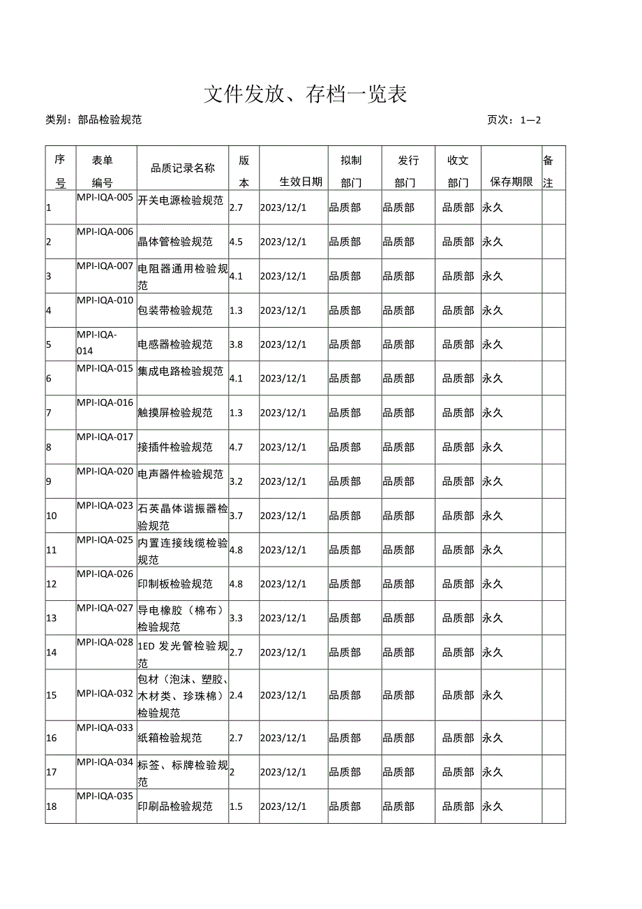 文件发放、存档一览表--检验规范目录.docx_第1页