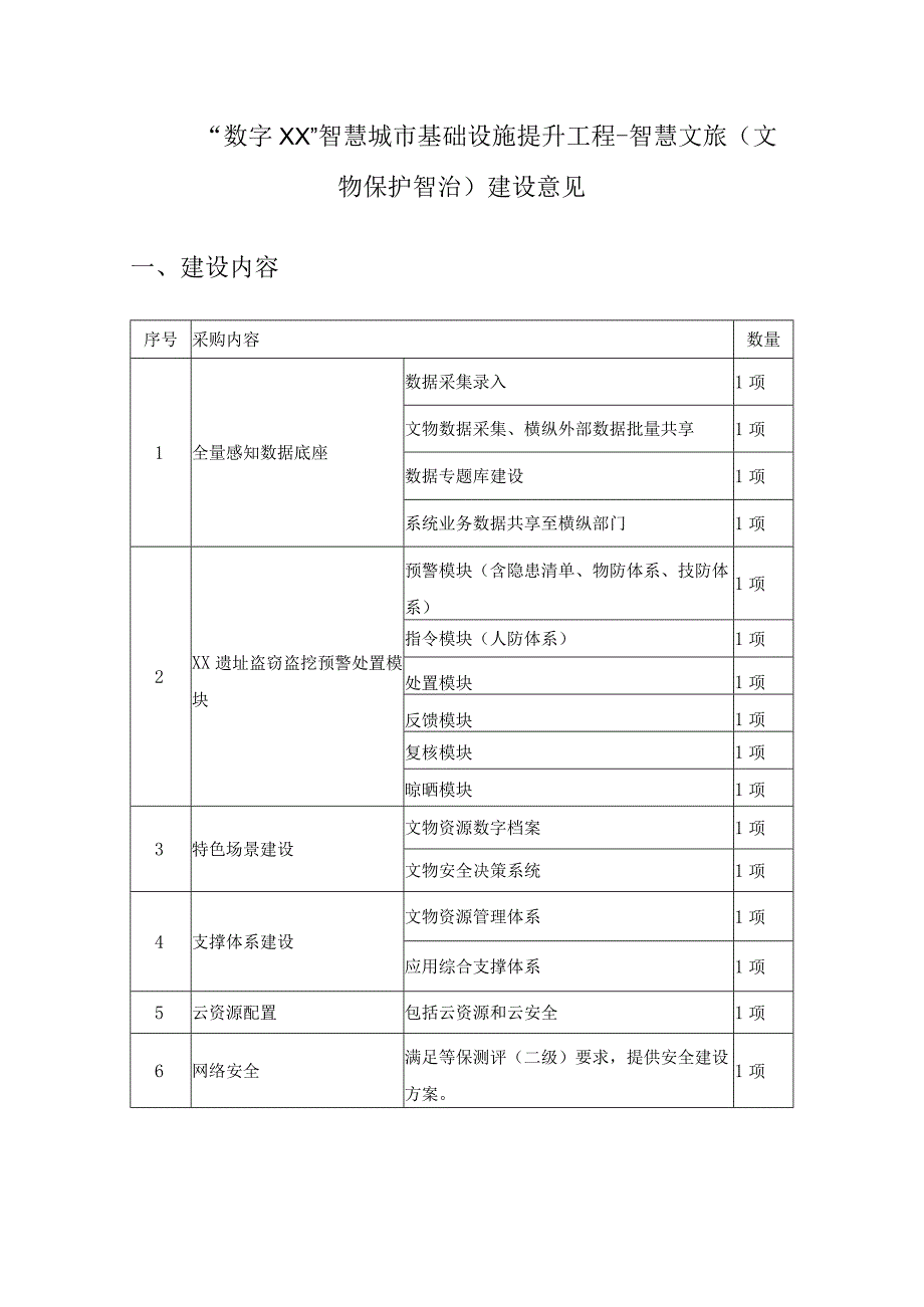 数字XX智慧城市基础设施提升工程智慧文旅文物保护智治建设意见.docx_第1页