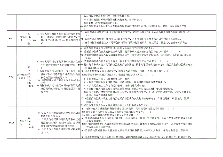 最新药物警戒内审检查记录表.docx_第2页