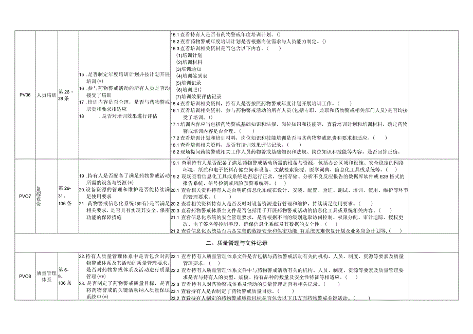 最新药物警戒内审检查记录表.docx_第3页