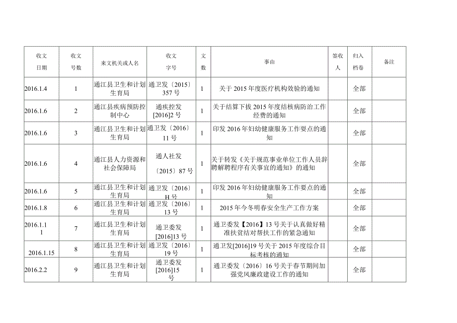 文件收文登记表.docx_第1页