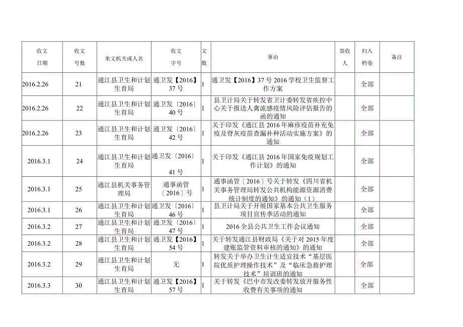 文件收文登记表.docx_第3页