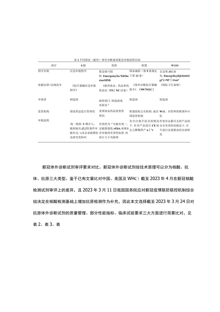 新冠体外诊断试剂国内外监管差异及其根源分析.docx_第2页