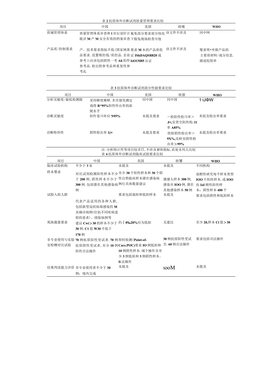 新冠体外诊断试剂国内外监管差异及其根源分析.docx_第3页