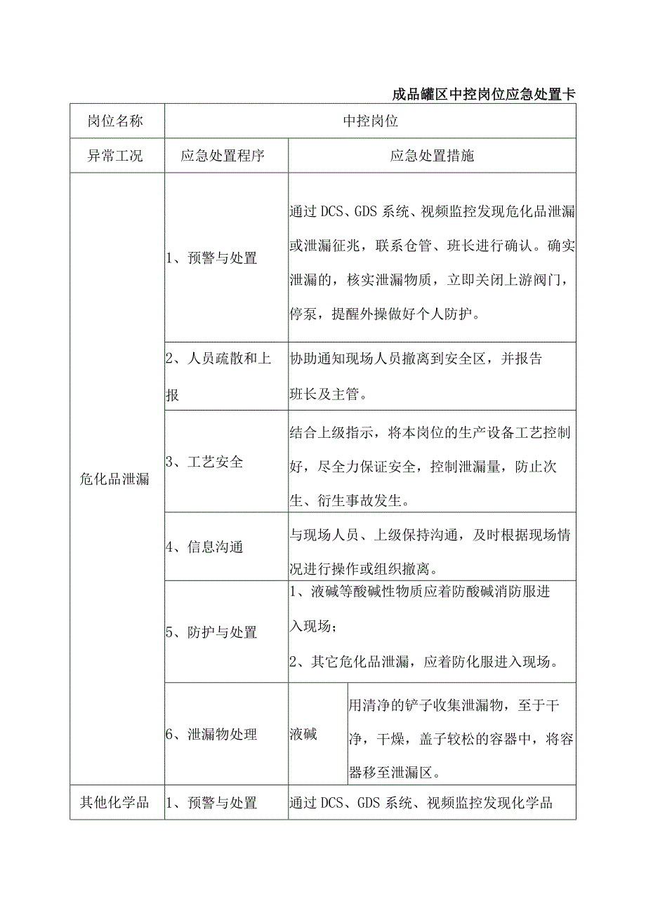 成品罐区中控岗位应急处置卡.docx_第1页