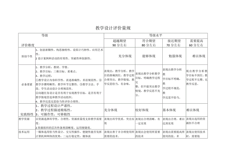 教学设计评价量规.docx_第1页