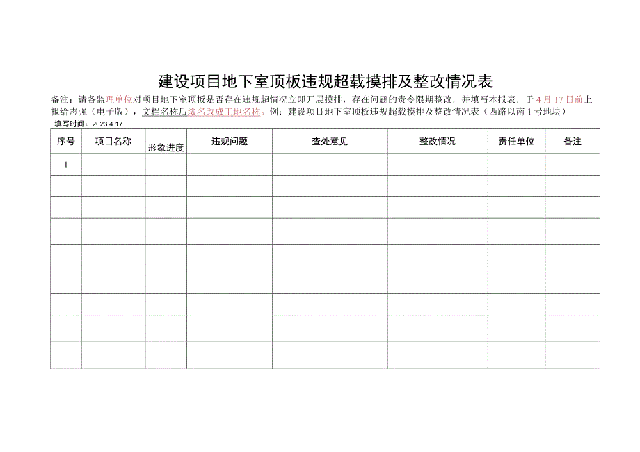 施工资料危大工程建设项目地下室顶板违规超载摸排及整改情况表.docx_第1页