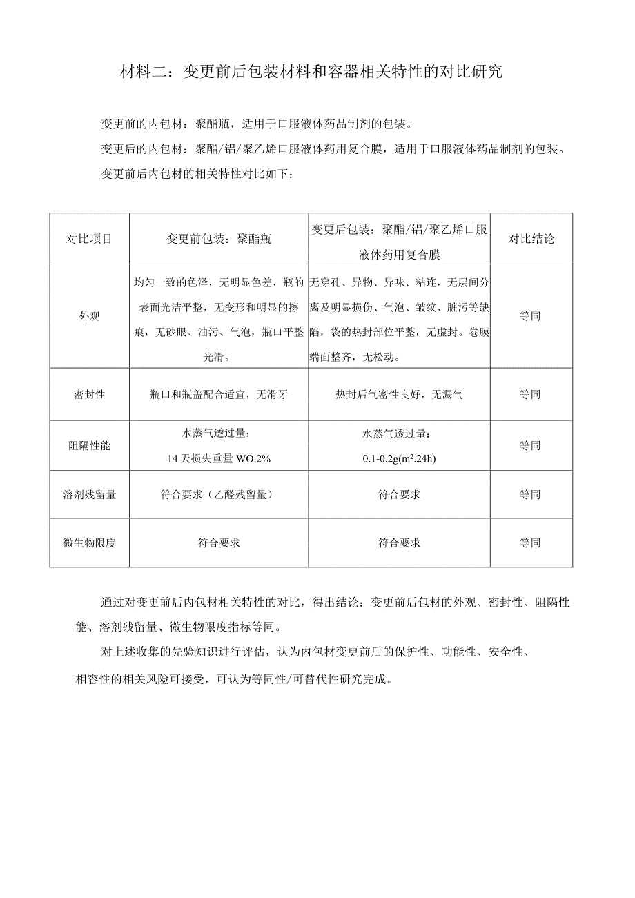 最新版变更直接接触药品的包装材料和容器申报资料药学研究资料部分.docx_第2页