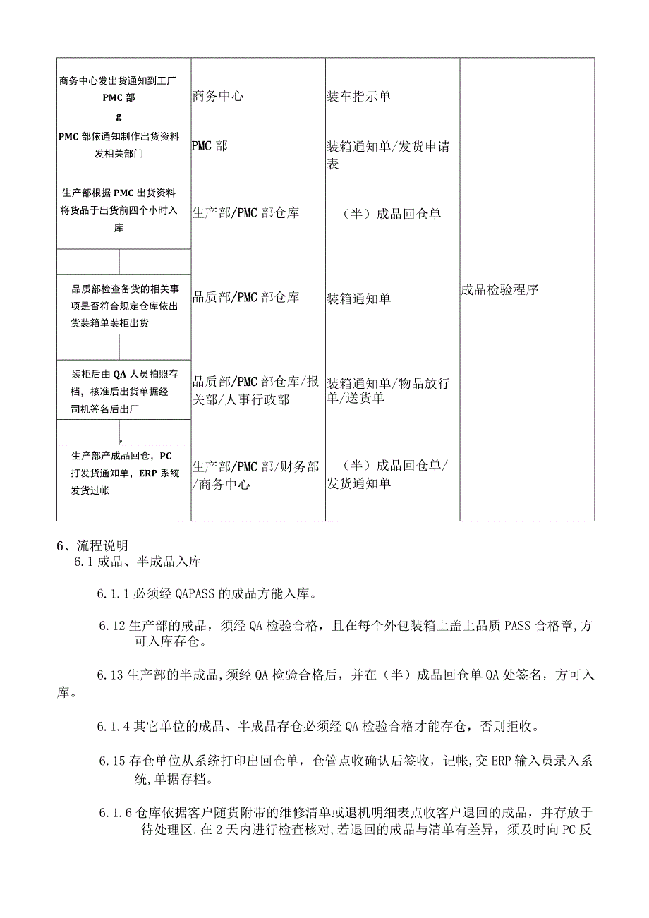 成品管理工作指引.docx_第3页