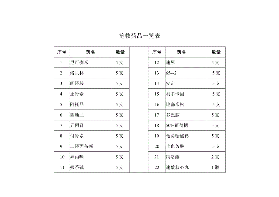 抢救药品一览表.docx_第1页