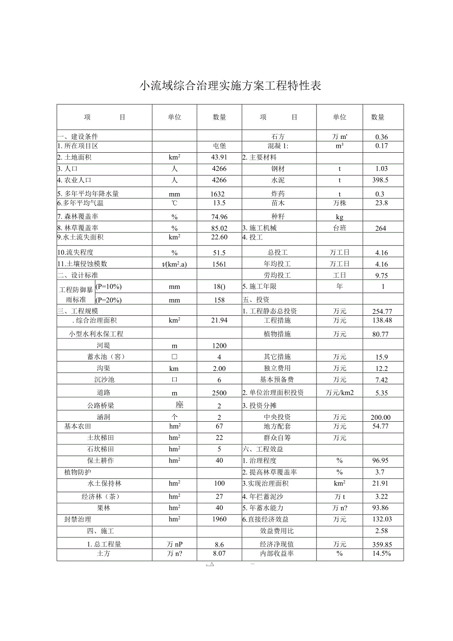 恩施市龙桥河小流域综合治理实施方案.docx_第1页