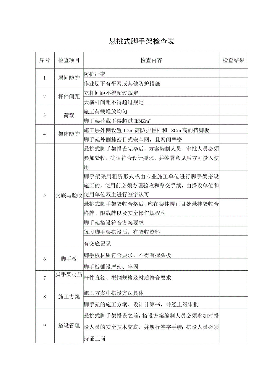 悬挑式脚手架检查表.docx_第1页