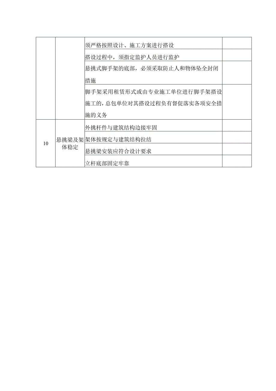 悬挑式脚手架检查表.docx_第2页