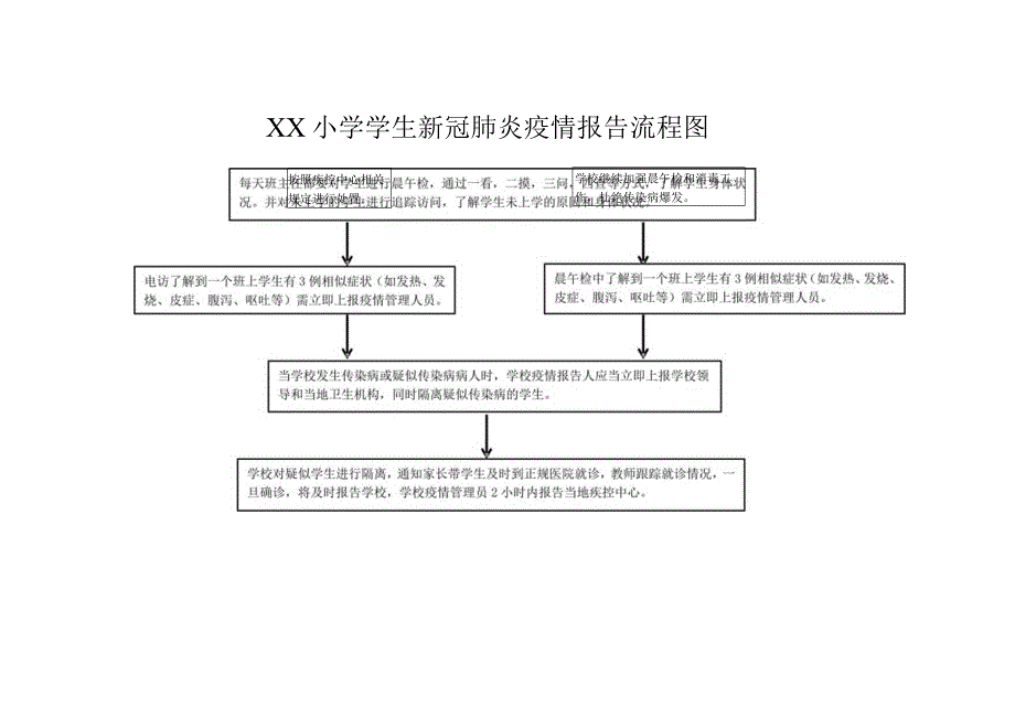 新冠肺炎疫情报告流程图.docx_第1页