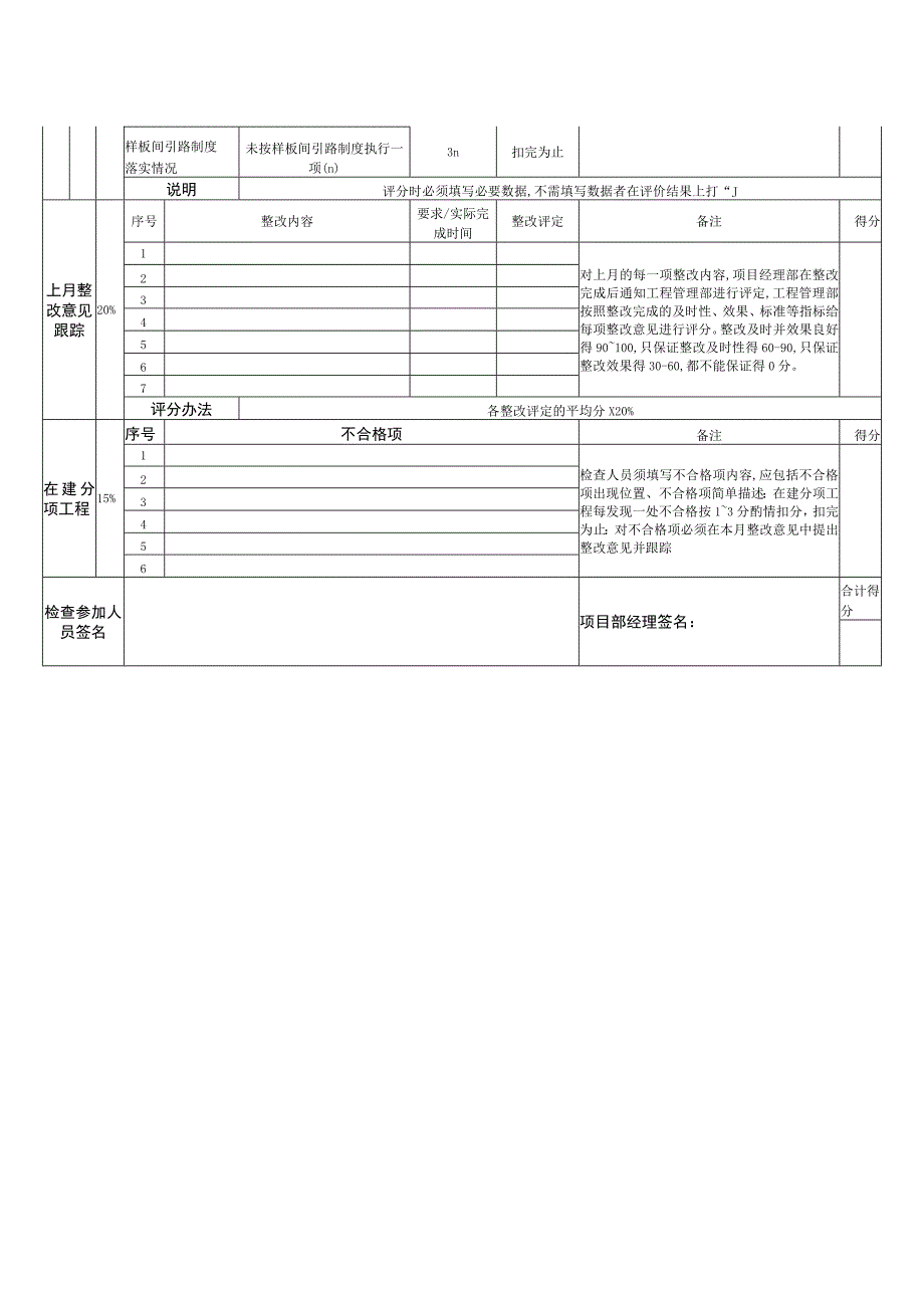 月度工程质量控制检查评分表.docx_第2页