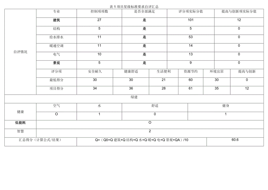 施工图绿色设计专篇邻里中心.docx_第2页