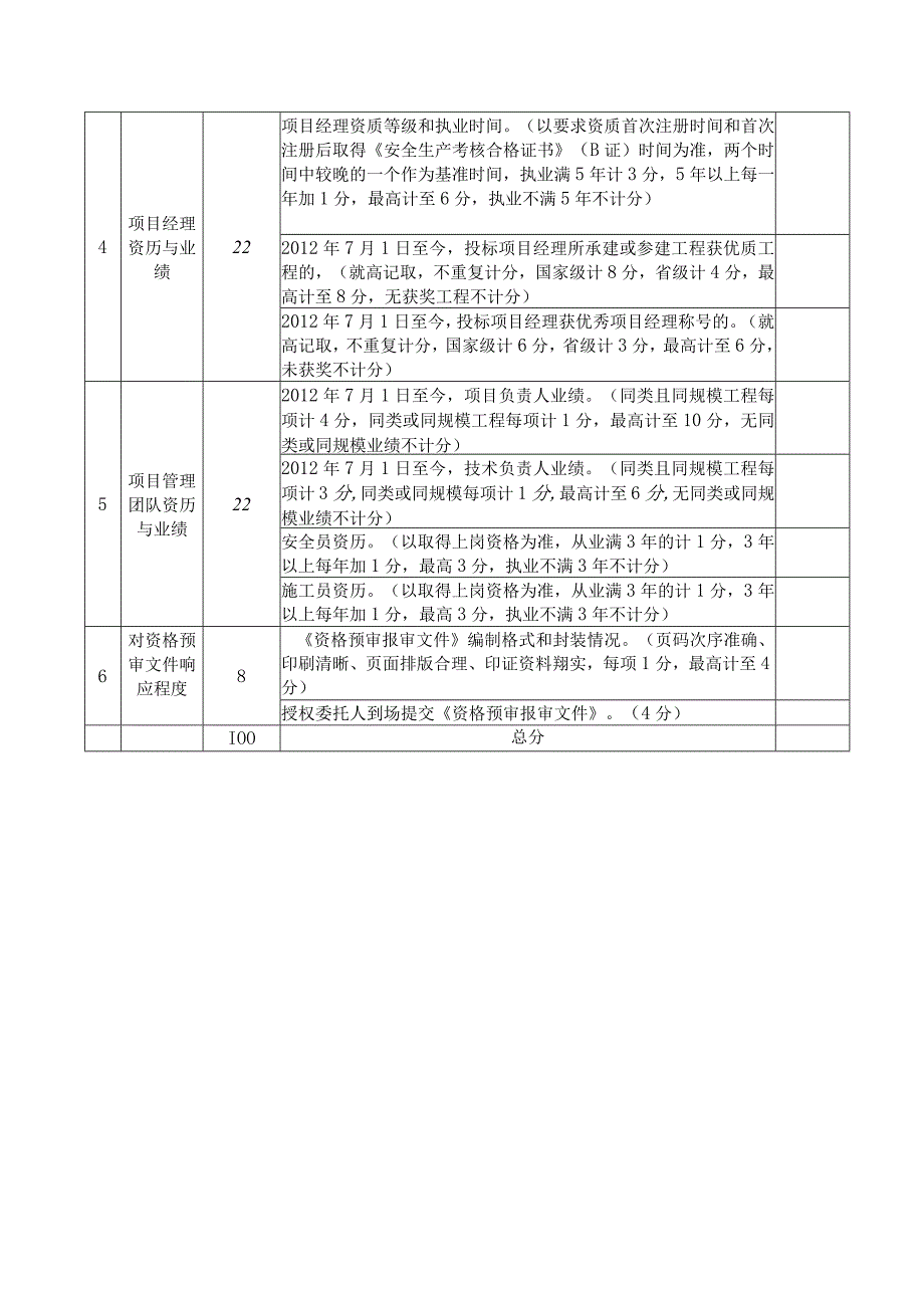 招标工程投标候选人资格预审评分标准.docx_第2页