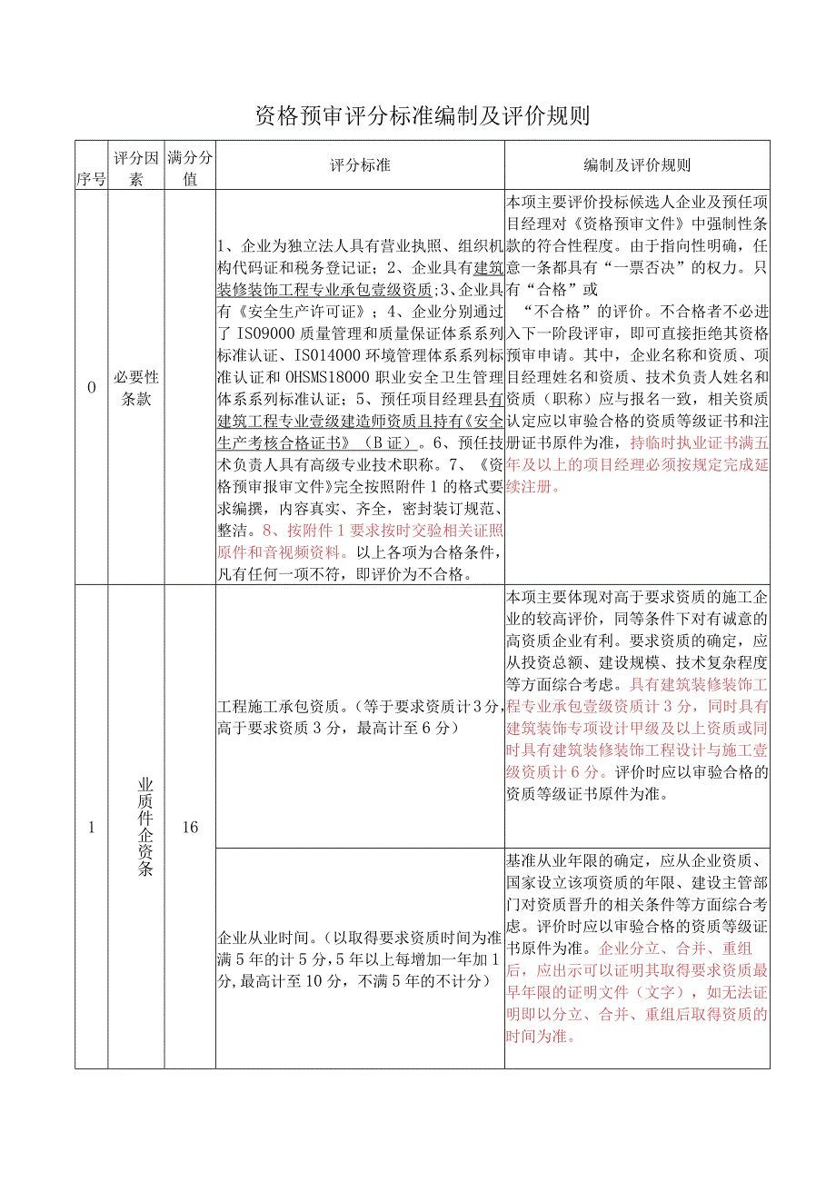 招标工程投标候选人资格预审评分标准.docx_第3页