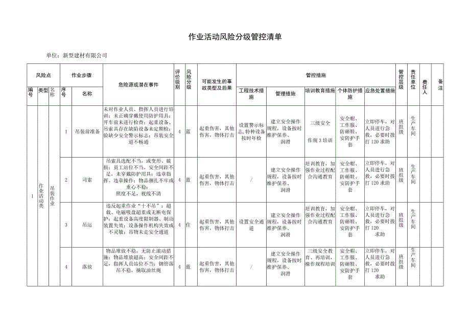 新型建材厂双体系资料之作业活动风险分级管控清单.docx_第1页