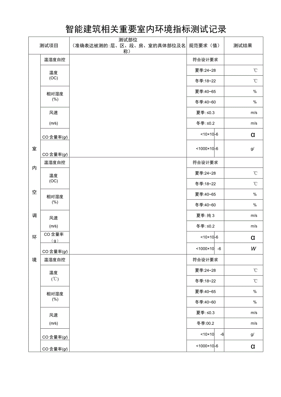 智能建筑相关重要室内环境指标测试记录.docx_第1页