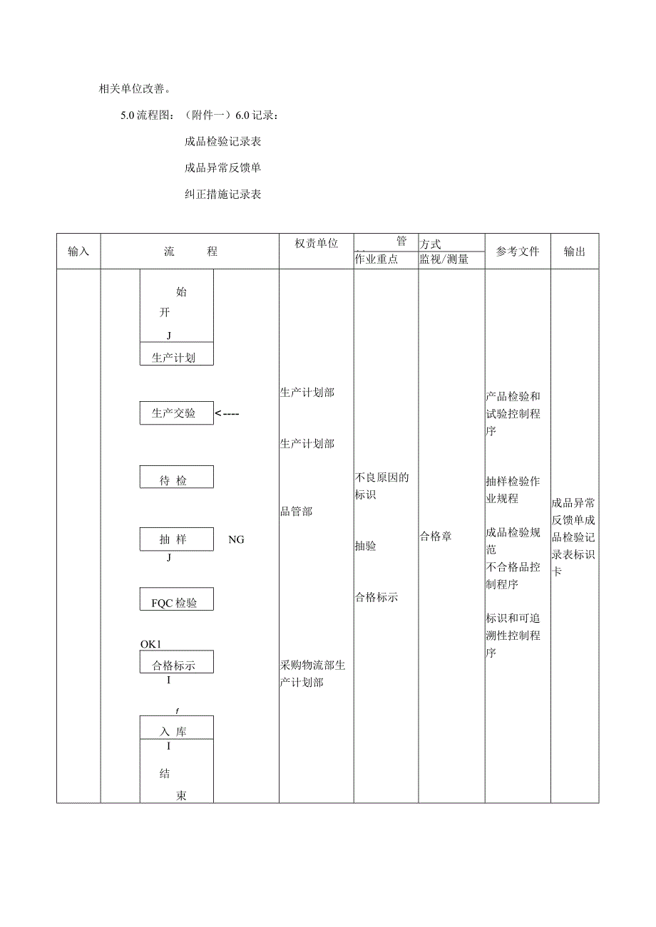 成品检验规范.docx_第2页